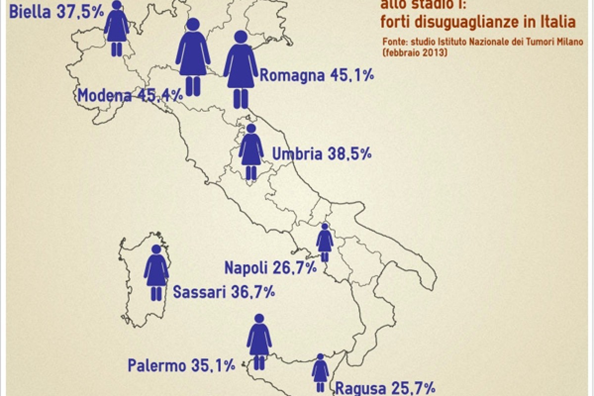 Tumori in Italia:  ancora troppe disuguaglianze  nella diagnosi e trattamento